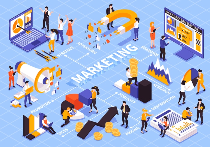 Branding