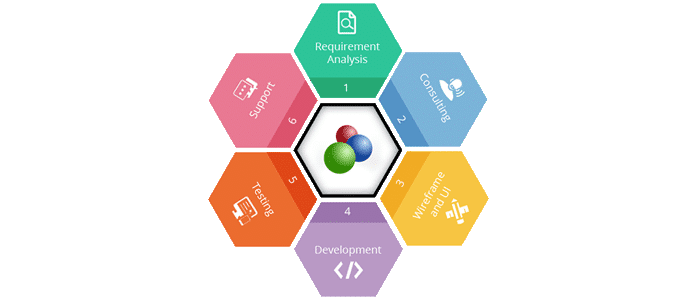 E-commerce-platforms-oscommerce