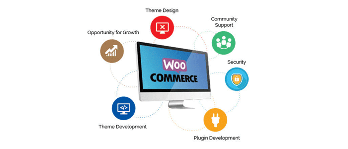 woocommerce-E-commerce-platforms